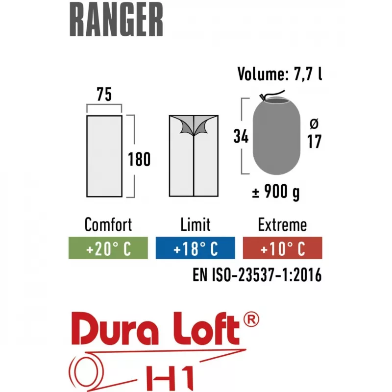 High Peak Ranger - spací vak, modrý a námornícka modrý, ľavý