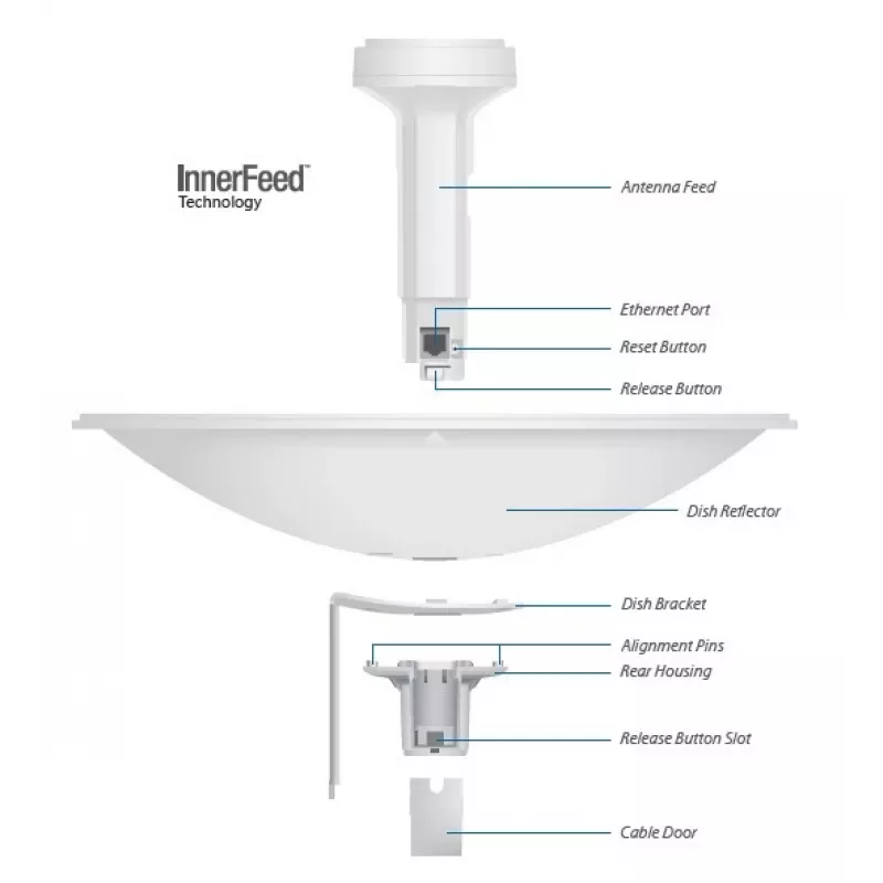 Sektorová anténa Ubiquiti PBE-M2-400