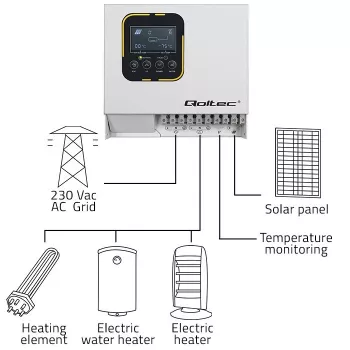 Menič QOLTEC ECO Solar Boost 4kW MPPT LCD, 4 kW výstup, MPPT regulácia nabíjania, LCD displej