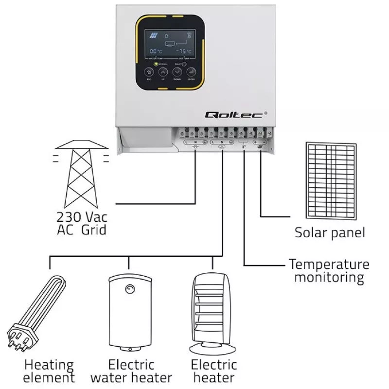Menič QOLTEC ECO Solar Boost 4kW MPPT LCD, 4 kW výstup, MPPT regulácia nabíjania, LCD displej