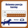 VET RESPONSE Hypoallergenic kačica - mokré krmivo pre psov - 400 g