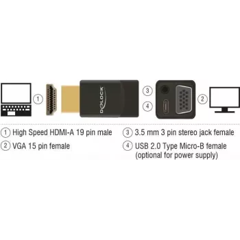 Kábel adaptér DeLOCK 65895 HDMI A na VGA & 3,5 mm audio čierny
