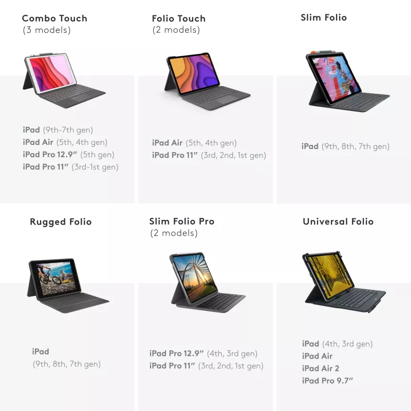 Logitech Universal Folio s integrovanou klávesnicou pre 9-10