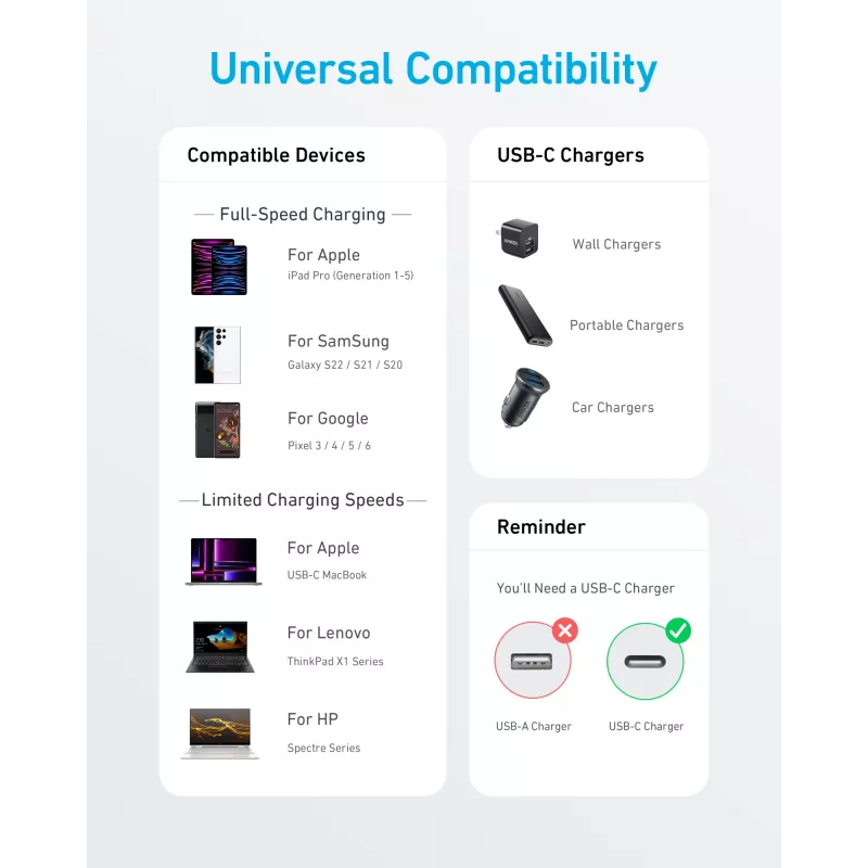 USB kábel Anker 322 0,9 m USB-C čierny