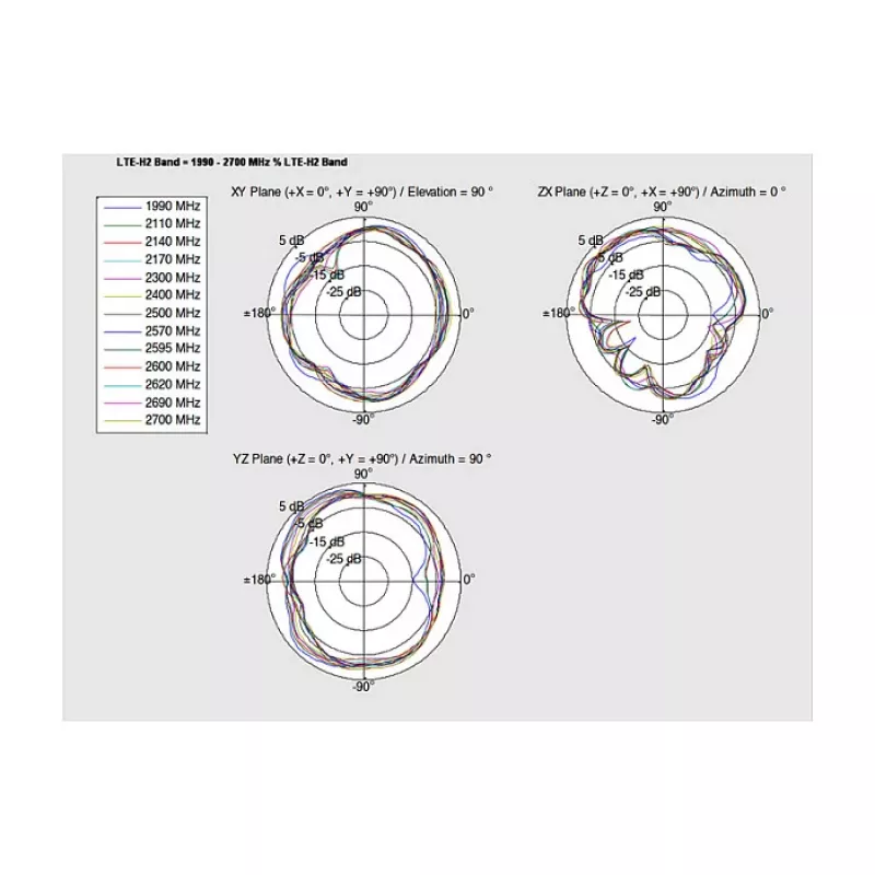 Anténa DeLOCK 88981