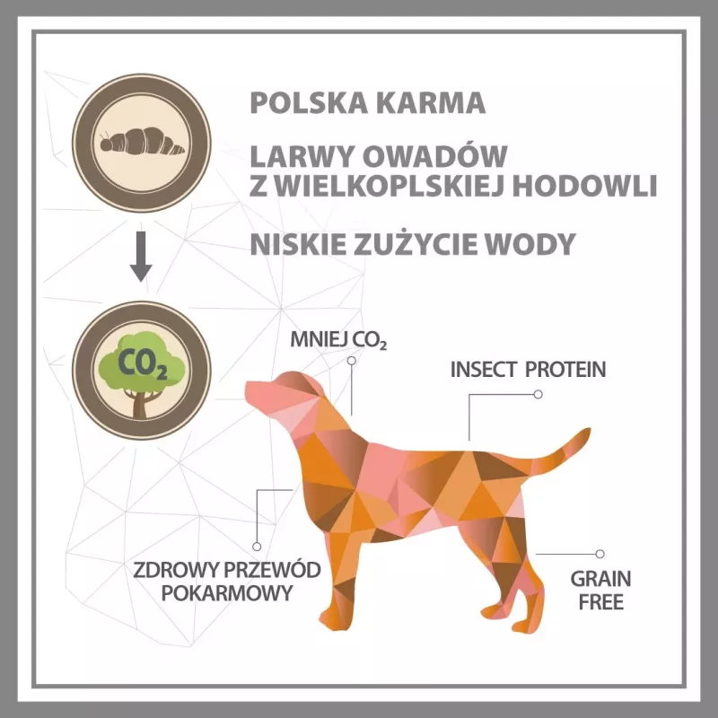 PUPIL Premium hmyz - suché krmivo pre psov - 12 kg