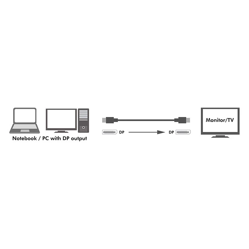 DisplayPort kábel LogiLink CV0119 1 m čierny