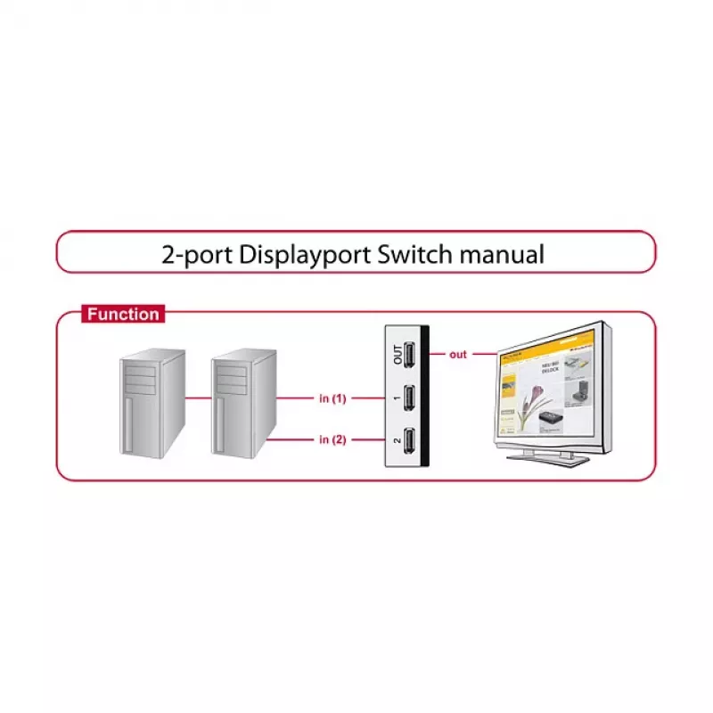 Video switch DeLOCK 87668 DisplayPort