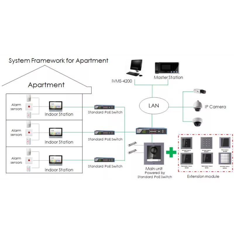 Hlasový modul (6 tlačidiel) HIKVISION DS-KD-KK