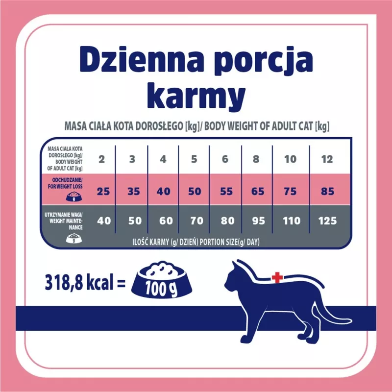 VET RESPONSE Weight balance - suché krmivo pre mačky - 1,6 kg