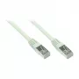 Goodconnections 8550-002 Ethernet patch kábel sivá