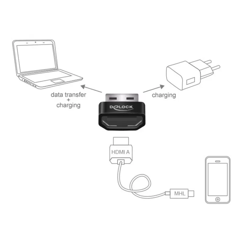 Delock MHL adaptér HDMI-A konektor samica > USB Type-A konektor samec čierny