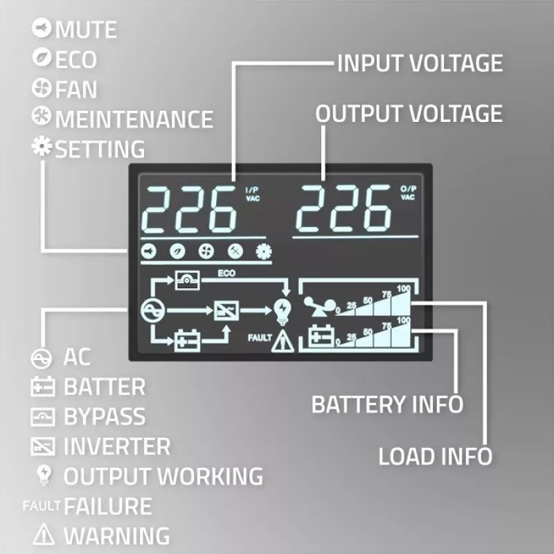 Qoltec UPS záložný zdroj | 1kVA | 1000W | účinník 1,0 | LCD | EPO | USB | Online