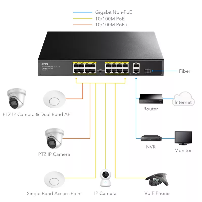 Cudy FS1018PS1 sieťový switch 18 Fast Ethernet portov PoE