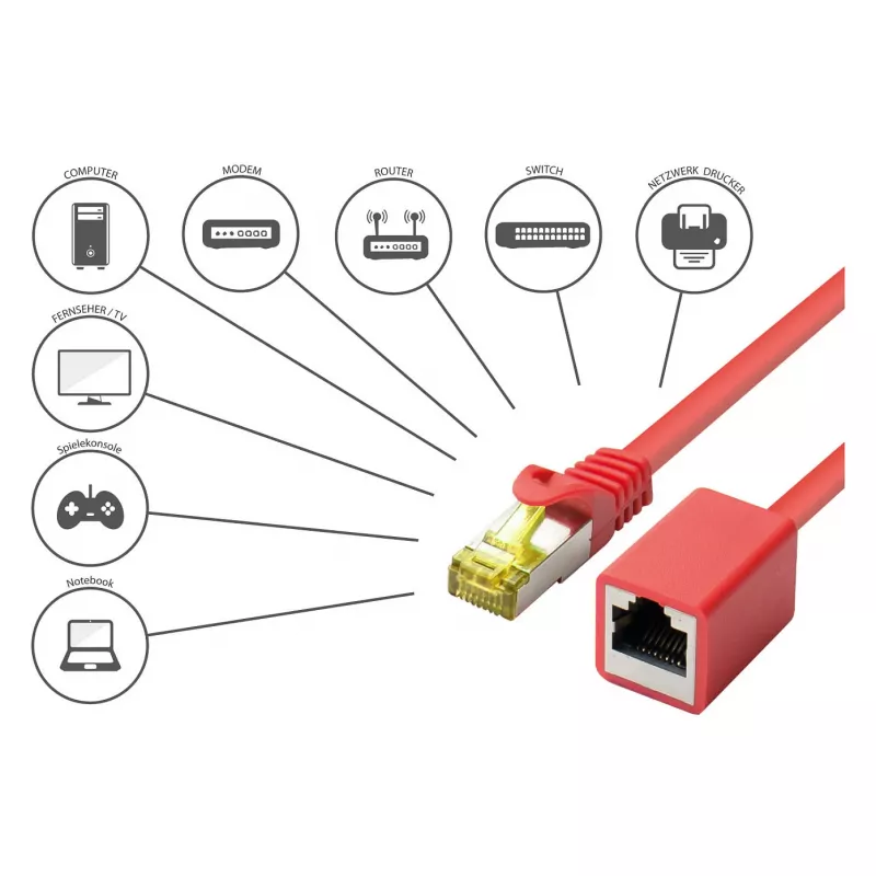 Goodconnections 8070VR-020R Ethernet patch kábel červený