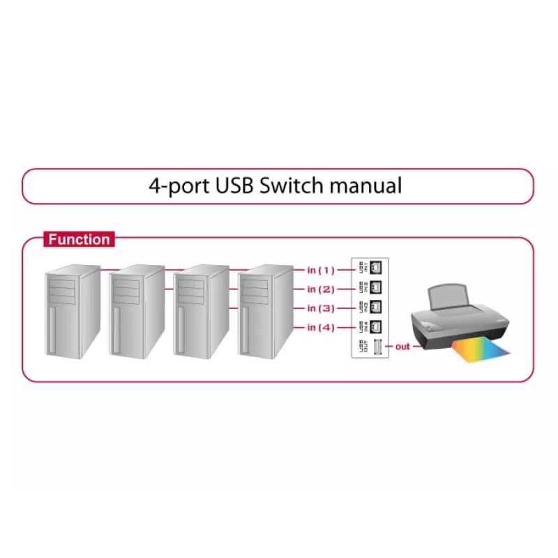 Switch Box káblový DeLOCK 87634