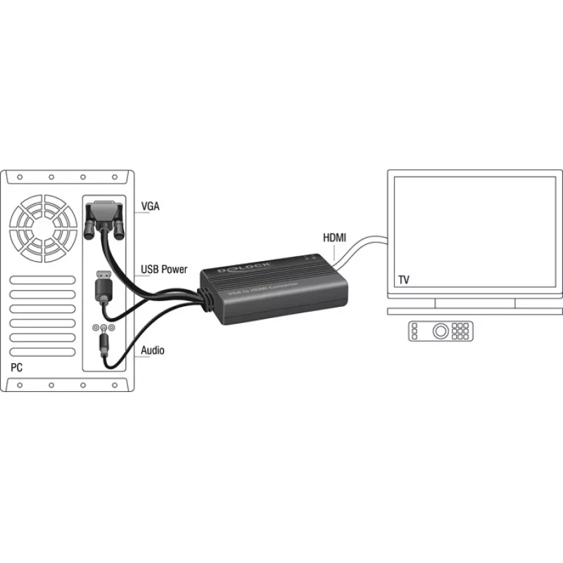 Video adaptérový kábel DeLOCK 62597 0,25 m HDMI Type-A VGA D-Sub 3,5 mm USB Type-A čierny