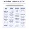 Stylus pero Inateck PCL005_WHITE — kompatibilné s iPad Pro, iPad Mini, iPad 6–10
