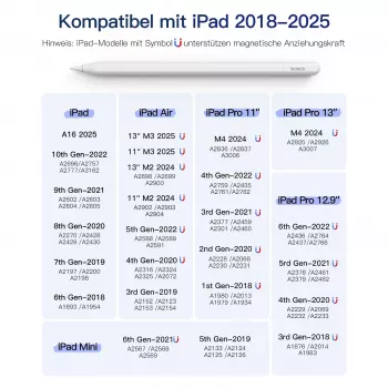 Stylus pero Inateck PCL005_WHITE — kompatibilné s iPad Pro, iPad Mini, iPad 6–10