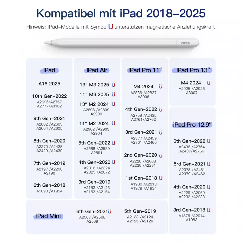 Stylus pero Inateck PCL005_WHITE — kompatibilné s iPad Pro, iPad Mini, iPad 6–10