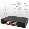 Sieťový switch QOLTEC 52292 — Gigabit Ethernet PoE, 16x RJ45, 2x RJ45 uplink, 2x SFP