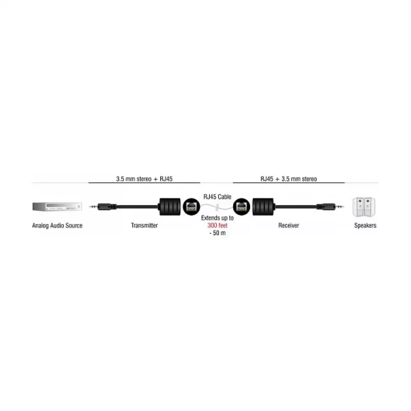 Audio kábel DeLOCK RJ-45 3,5 mm čierny 87858