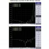 Smerová Yagi anténa ALLNET ANT-868-14dbi-Yagi 868 MHz 14 dBi N-konektor samica