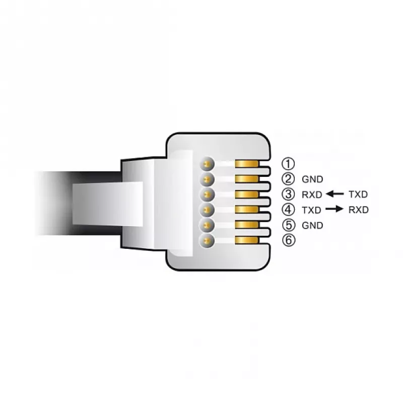 Adaptérový kábel DeLOCK USB Type-A na sériový RS-232 RJ12 ESD ochrana 2 m čierny