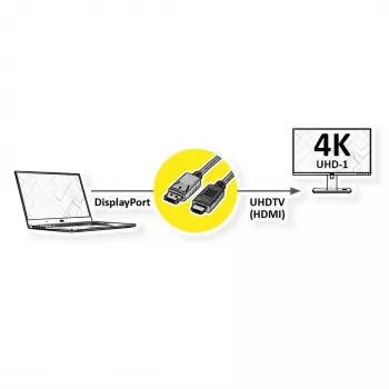 ROLINE 11.04.5997-10 DisplayPort na HDMI kábel, 3 m, čierny
