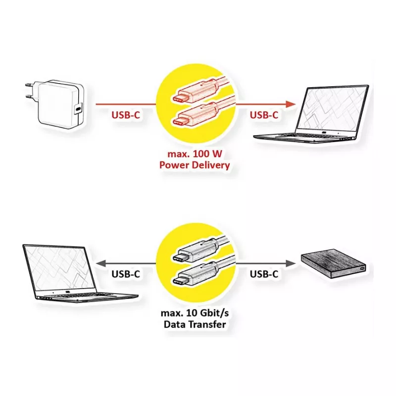 ROLINE RM USB 3.2 Gen 2 kábel, C-C, samec/samec, 4K UHD-1, 10Gbit/s, Emark, 100W, čierny, 1 m