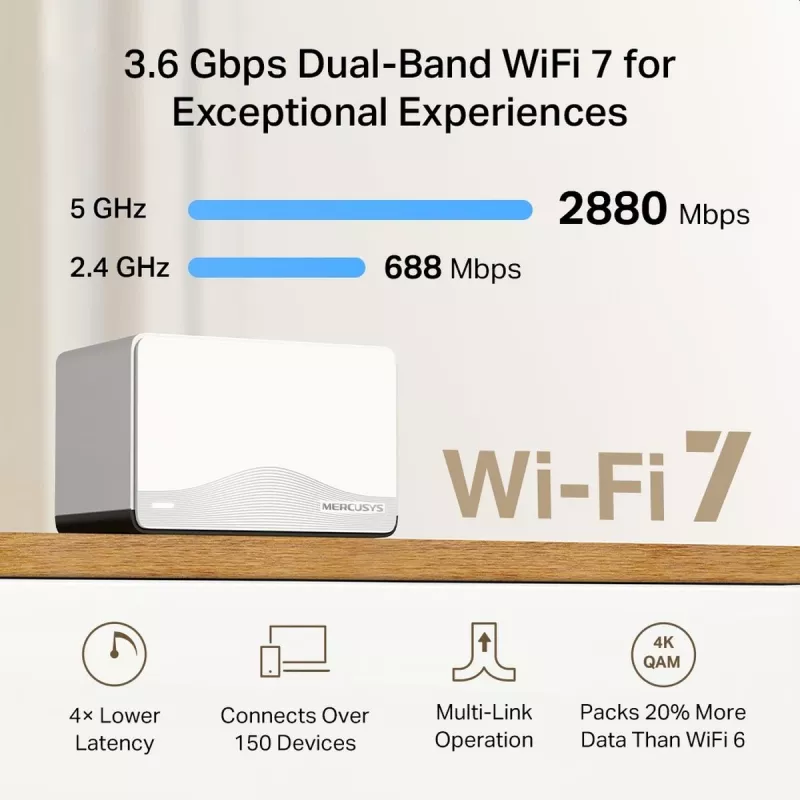 Mesh systém MERCUSYS Halo H27BE dvojpásmový Wi‑Fi 6, balenie 2 ks, 3x LAN, 3568 Mbit/s, interné antény, biela
