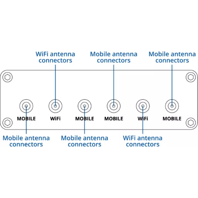 5G mobilný router TELTONIKA RUTM30 — mobilné a stacionárne inštalácie s WLAN