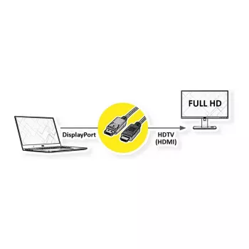 Videokábel adaptér ROLINE 11.45.5780 1 m DisplayPort na HDMI čierny