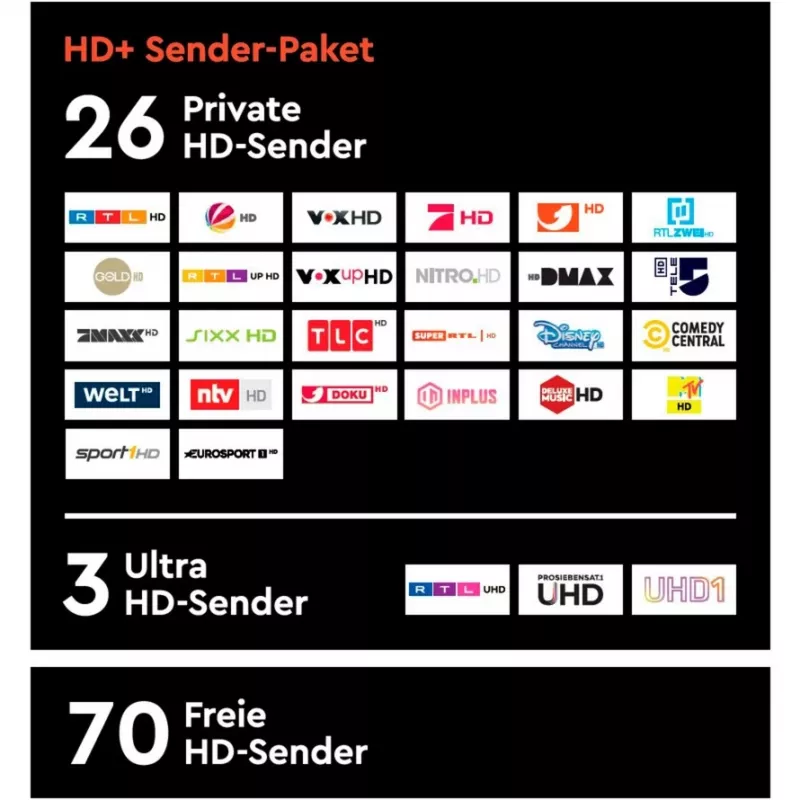 HD plus HD+ karta vrátane 12 mesiacov balíka HD+ kanálov