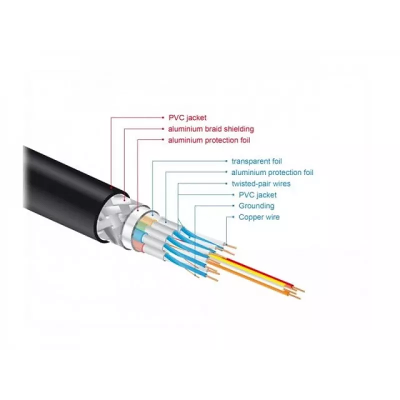 HDMI kábel DeLOCK 85729 2 m HDMI typ A štandard čierny zlatý