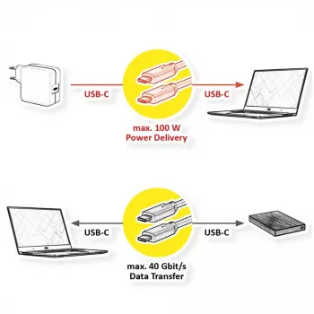 USB kábel VALUE 11.99.9085 USB4 Gen 3x2 0,5 m USB C čierna