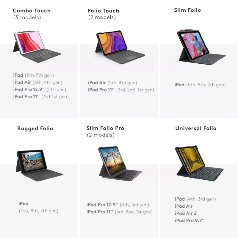 Logitech Universal Folio s integrovanou klávesnicou pre 9-10