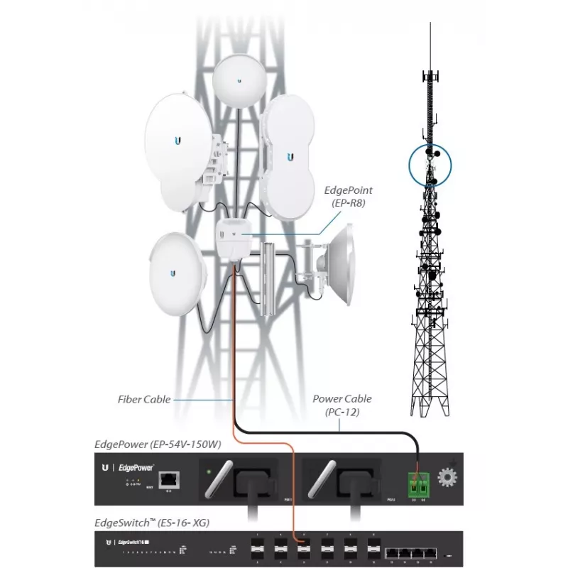 Napájací zdroj UBIQUITI EP-54V-150W 150 W, AC 100–240 V, 50–60 Hz, čierny