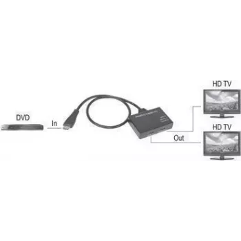 SpeaKa Professional SP-9443508 1+2 portový HDMI rozbočovač čierny (SP-9443508)