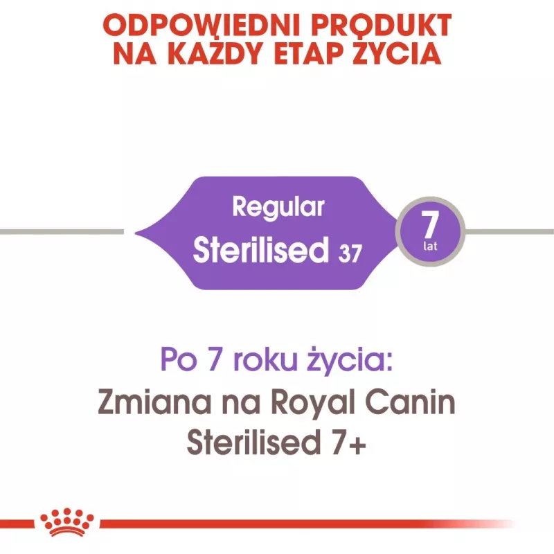 ROYAL CANIN Sterilised 37 - suché krmivo pre mačky - 10 kg