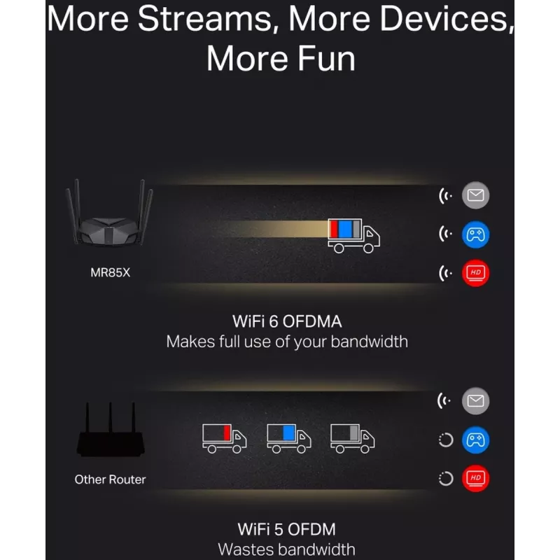 Stolný router MERCUSYS MR85X AX3000 Dualband‑Wi‑Fi 6, 3000 Mbit/s, 4 antény, 3 Gigabit‑LAN porty, čierny