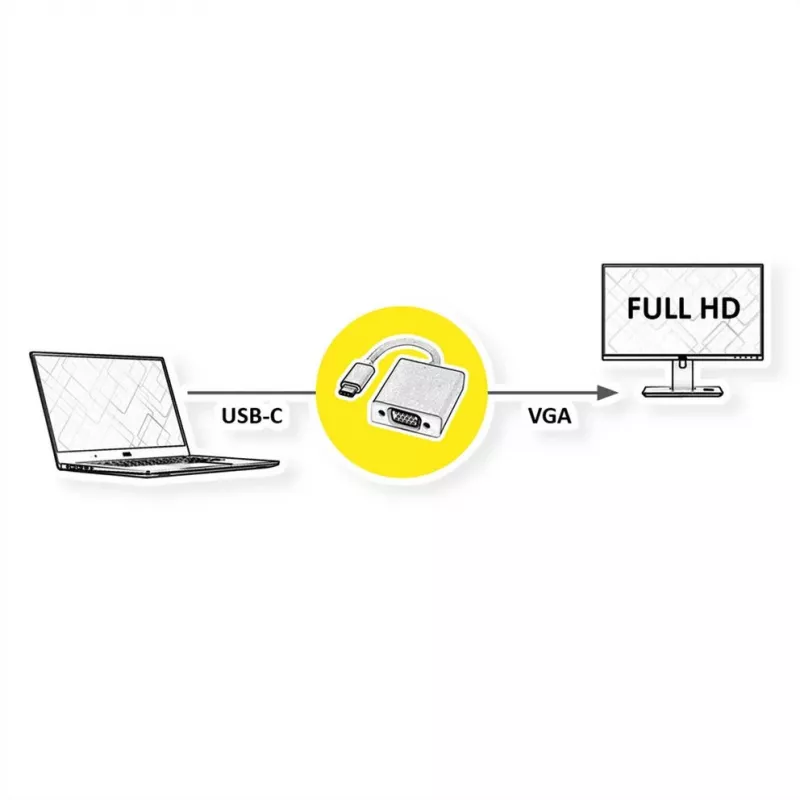 ROTRONIC-SECOMP Roline - video adaptér - USB-C samec na VGA adaptér