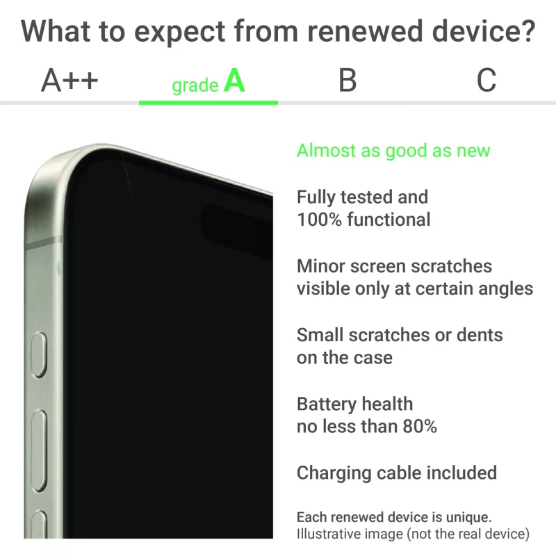 Grade A | POCO X5 Pro | 6,67
