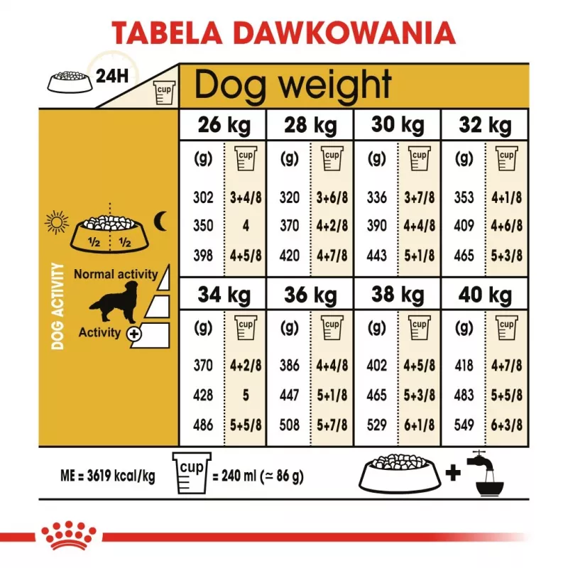 ROYAL CANIN BHN Golden Retriever suché krmivo pre psov - 12 kg
