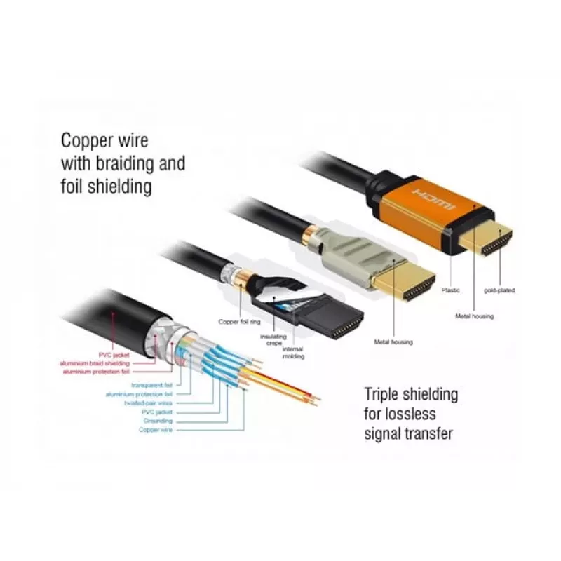 HDMI kábel DeLOCK 85729 2 m HDMI typ A štandard čierny zlatý