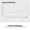 Napájací zdroj ENDORFY Supremo FM6 750W