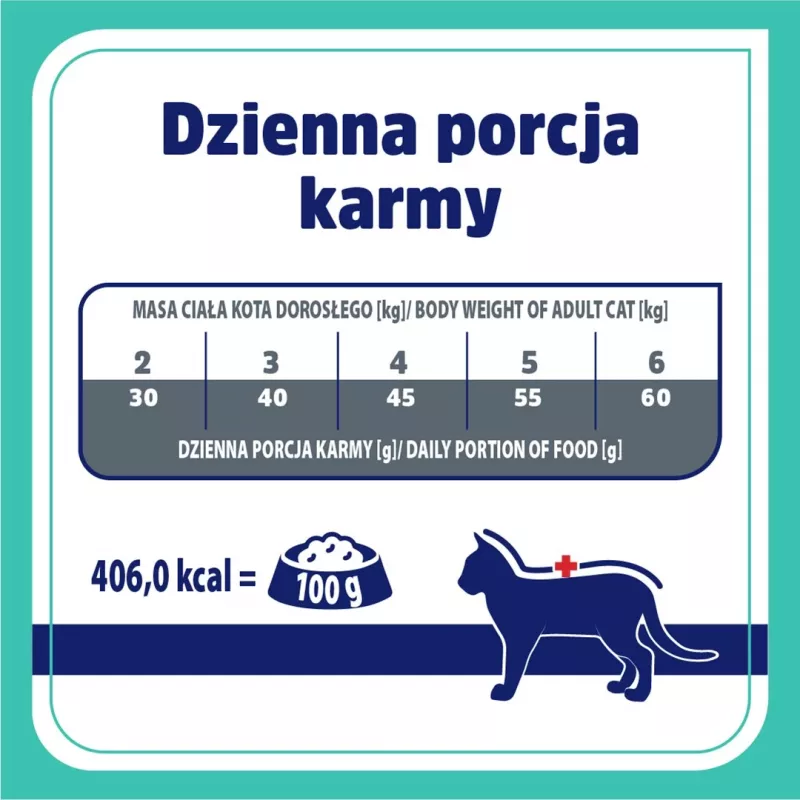 VET RESPONSE Gastrointestinal - suché krmivo pre mačky - 1,6 kg