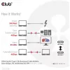CLUB3D USB4 Gen3x2 Type-C obojsmerný kábel 8K60Hz, dáta 40Gbps, PD 240W(48V/5A) EPR M/M 2m / 6.56ft