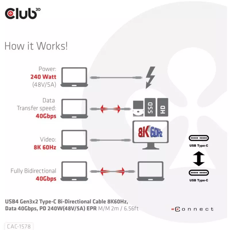 CLUB3D USB4 Gen3x2 Type-C obojsmerný kábel 8K60Hz, dáta 40Gbps, PD 240W(48V/5A) EPR M/M 2m / 6.56ft