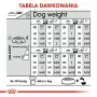 ROYAL CANIN Medium Sterilised suché krmivo pre psov - 3 kg